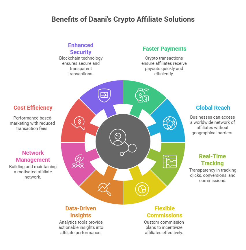 Top Best Crypto Affiliate softawre for Affiliate Program in 2026